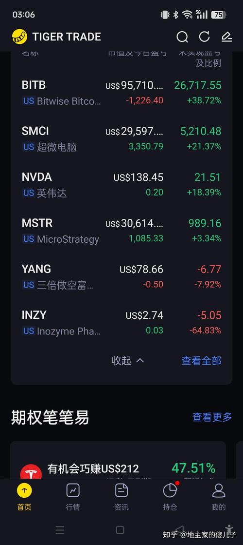虚拟币交易平台排名,虚拟币交易平台排行榜