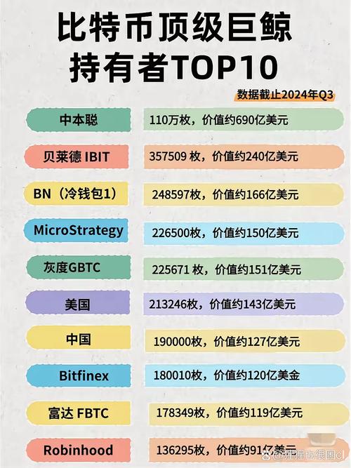 货币和比特币有何区别,货币和比特币有何区别和联系
