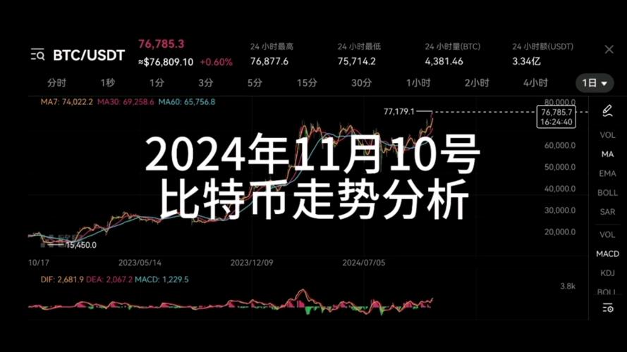 比特币今天的行情是多少美元一个,比特币今天的行情是多少美元一个人民币