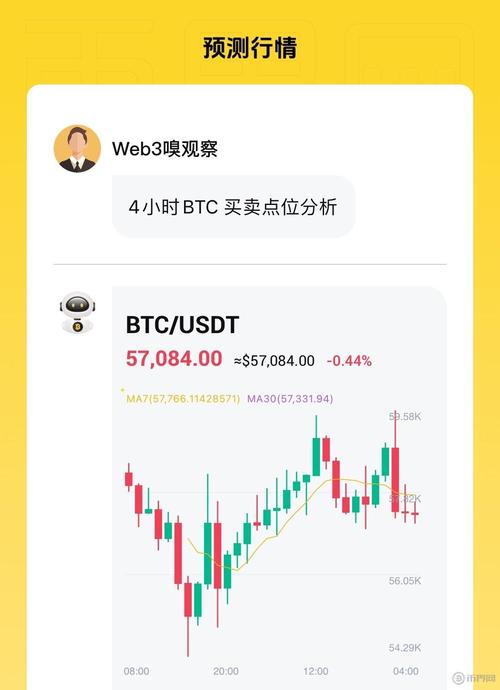 包含比特币今日策略分析预测最新的词条