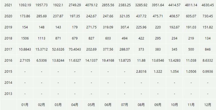 以太坊价格行情图今日,以太坊价格今日的价格表