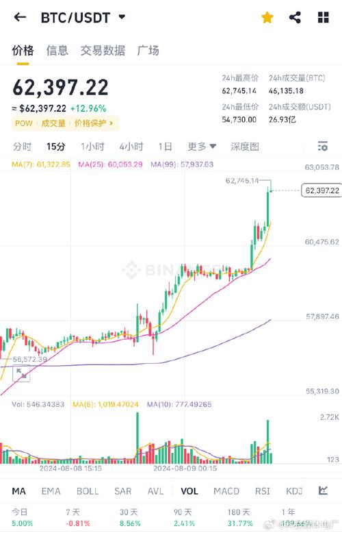 比特币上市后的走势图,比特币上市的价格是多少钱?