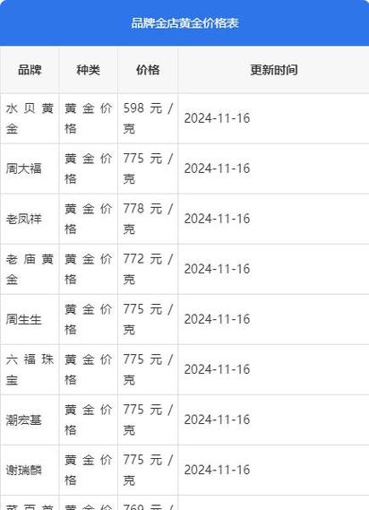 黄金价格今日国际金价,黄金价格今日国际金价多少盎司