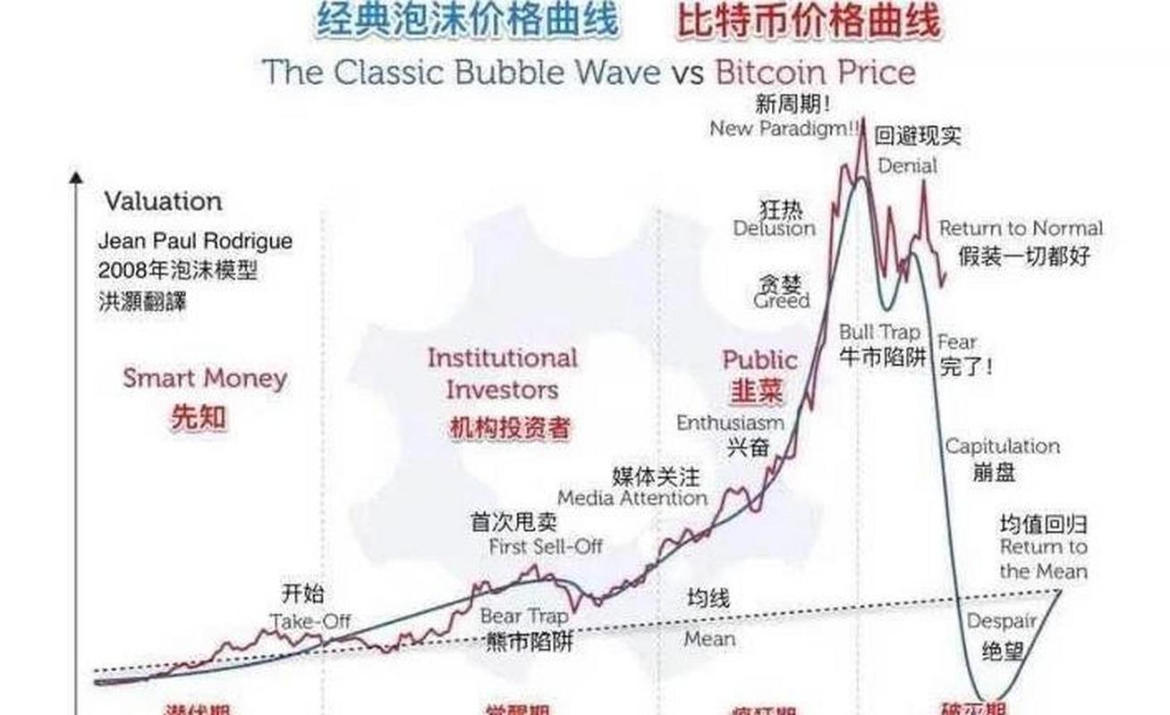比特币历史价格走势图视频,比特币历史价格走势图jpg