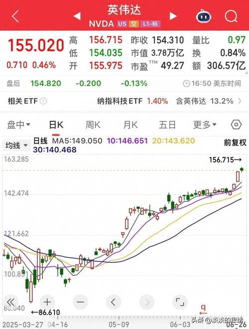美股最新行情,美股最新行情英伟达