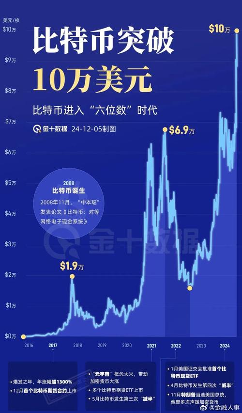 全球虚拟币市场暴跌,全球虚拟币市场暴跌最新消息