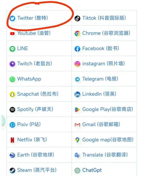 Telegeram免费下载,telegeram中文下载链接