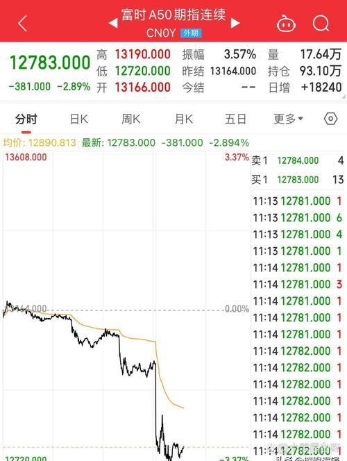达世币价格今日行情,达世币今日行情走势图