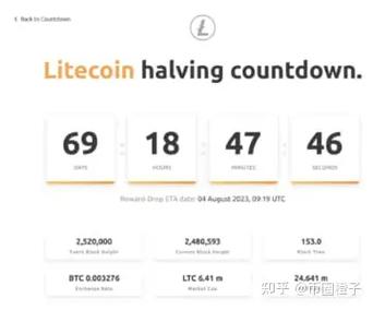 莱特币LTC,莱特币ltc本年度数据亮点