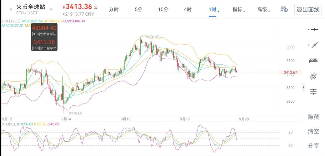 以太坊未来预估价格,以太坊2021年预估价格