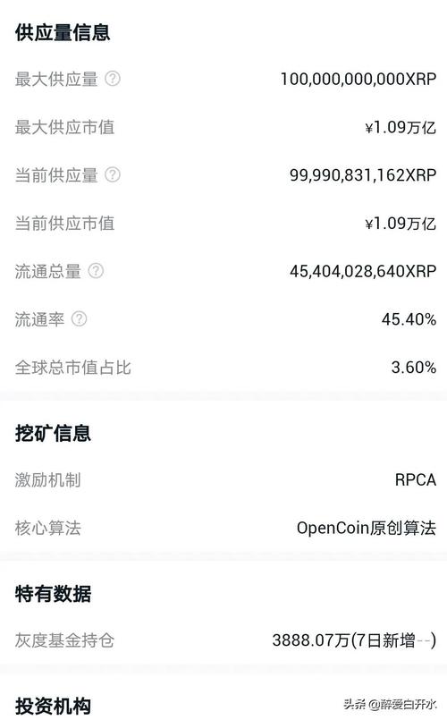 瑞波币今日市值,瑞波币今日行情r