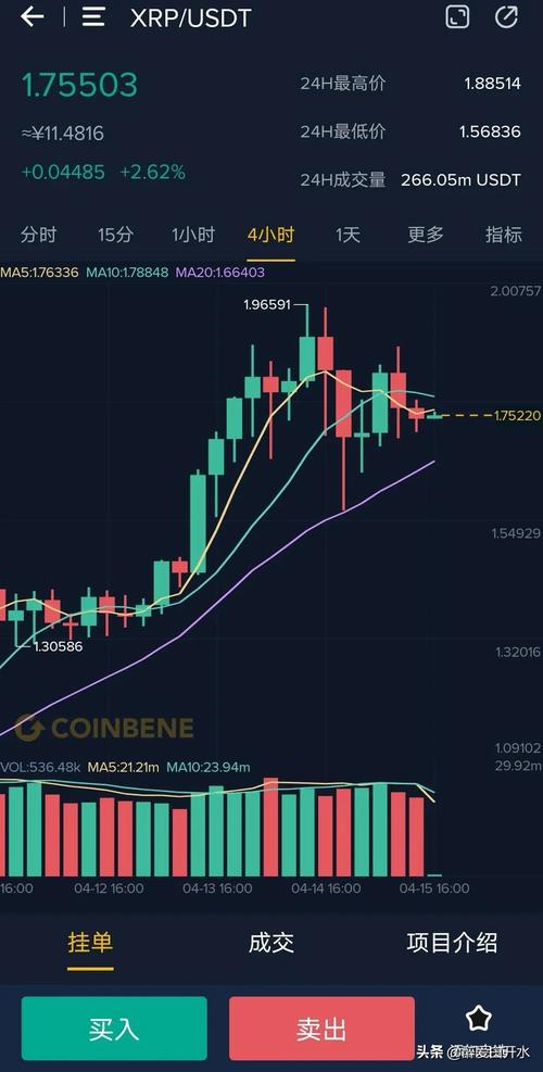 瑞波币最新动态,瑞波币最新价格走势