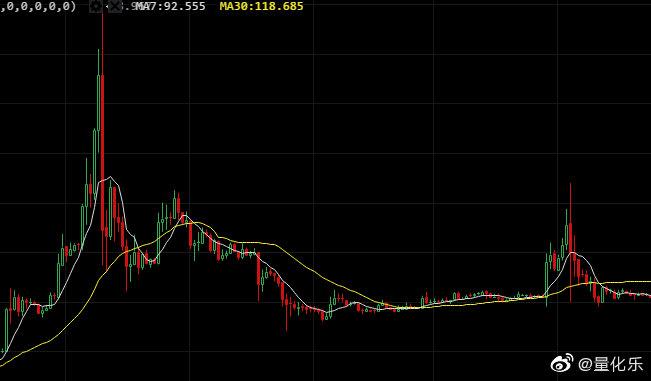 莱特币价格今日行情分析,莱特币价格今日行情分析最新