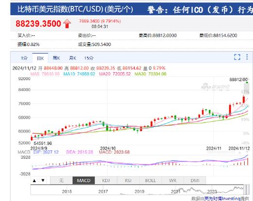比特币多少一枚目前,比特币多少钱一枚2021