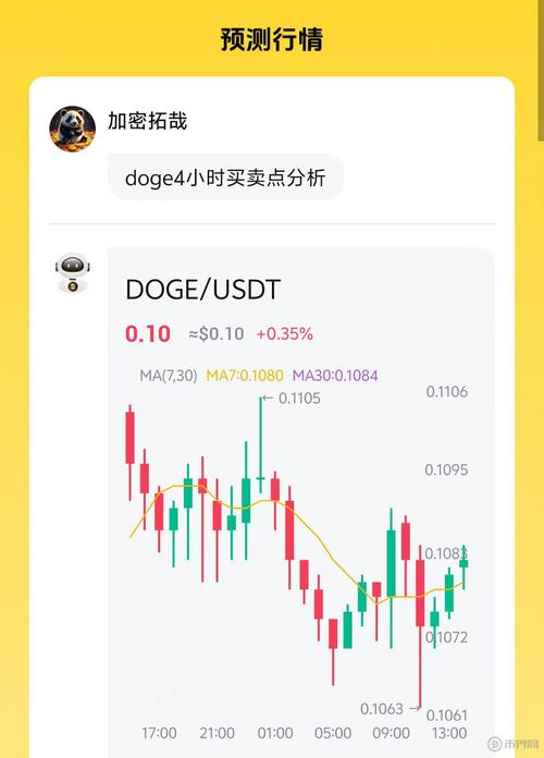 狗狗币今日实时价格行情,狗狗币今日价格行情非小号