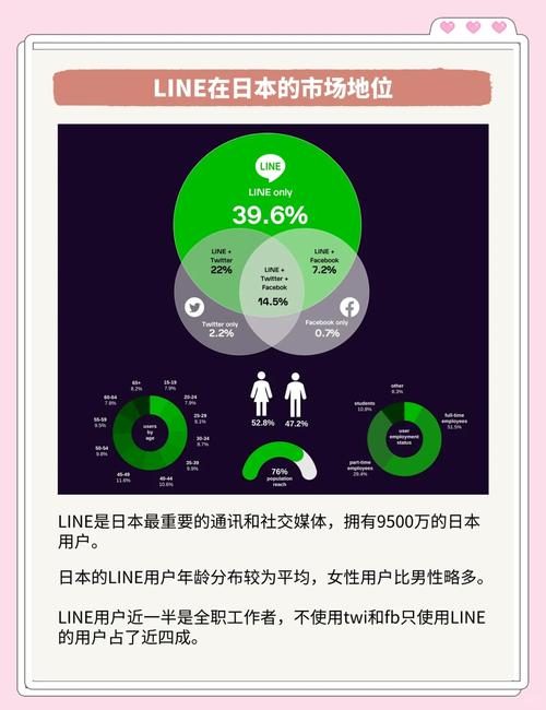 lineAPP介绍,lineapp是干什么的
