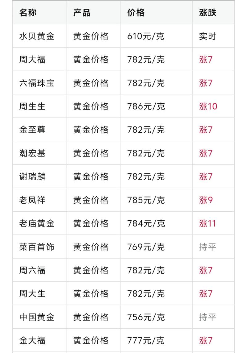 黄金价格会不会跌下来,黄金价格会不会跌下来2024年