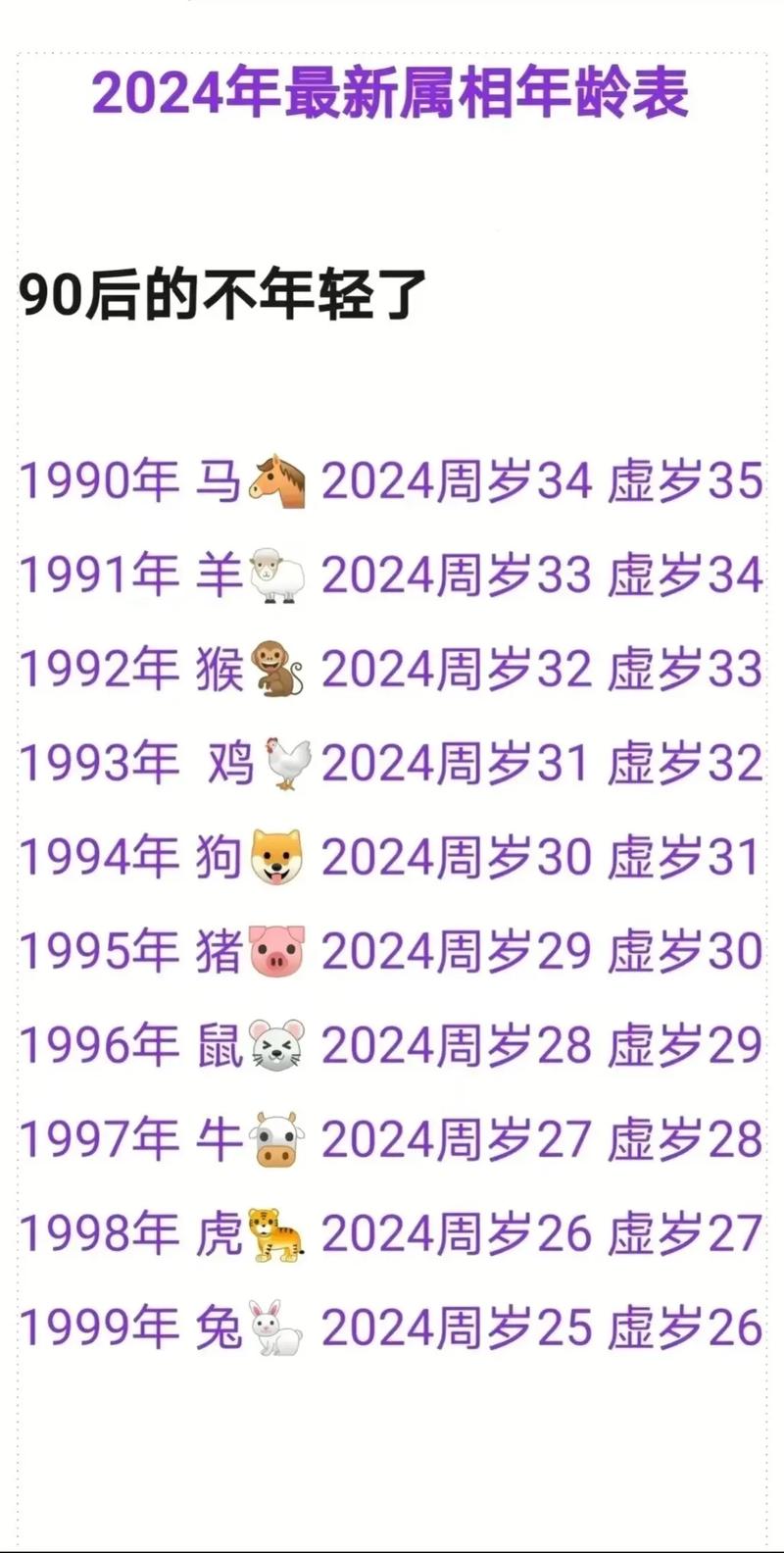 十二生肖顺序年龄表2024,2021十二生肖顺序表及年龄