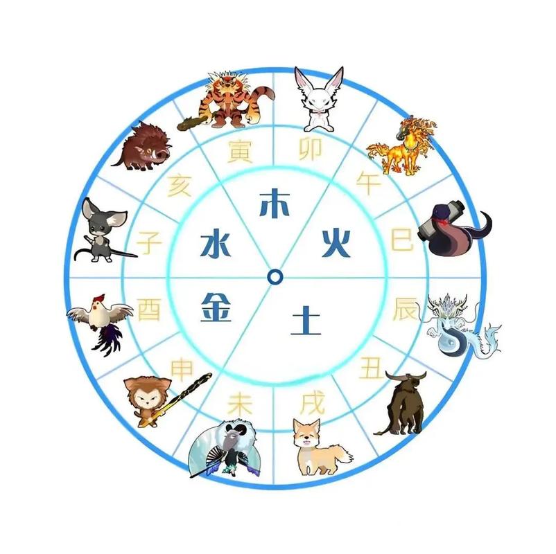 三头六臂最佳生肖是谁,三头六臂最佳生肖是谁的动物