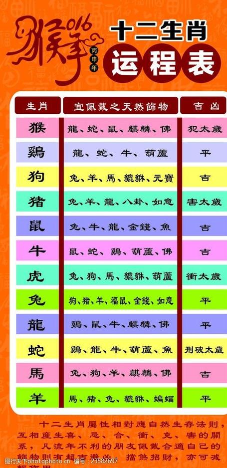 十二生肖哪些是雨肖,十二生生肖雨肖有哪几个