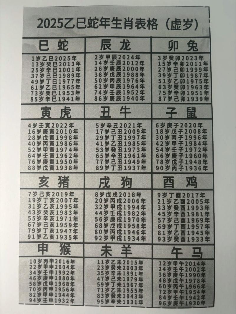 十二生肖年龄表,十二生肖年龄表查询